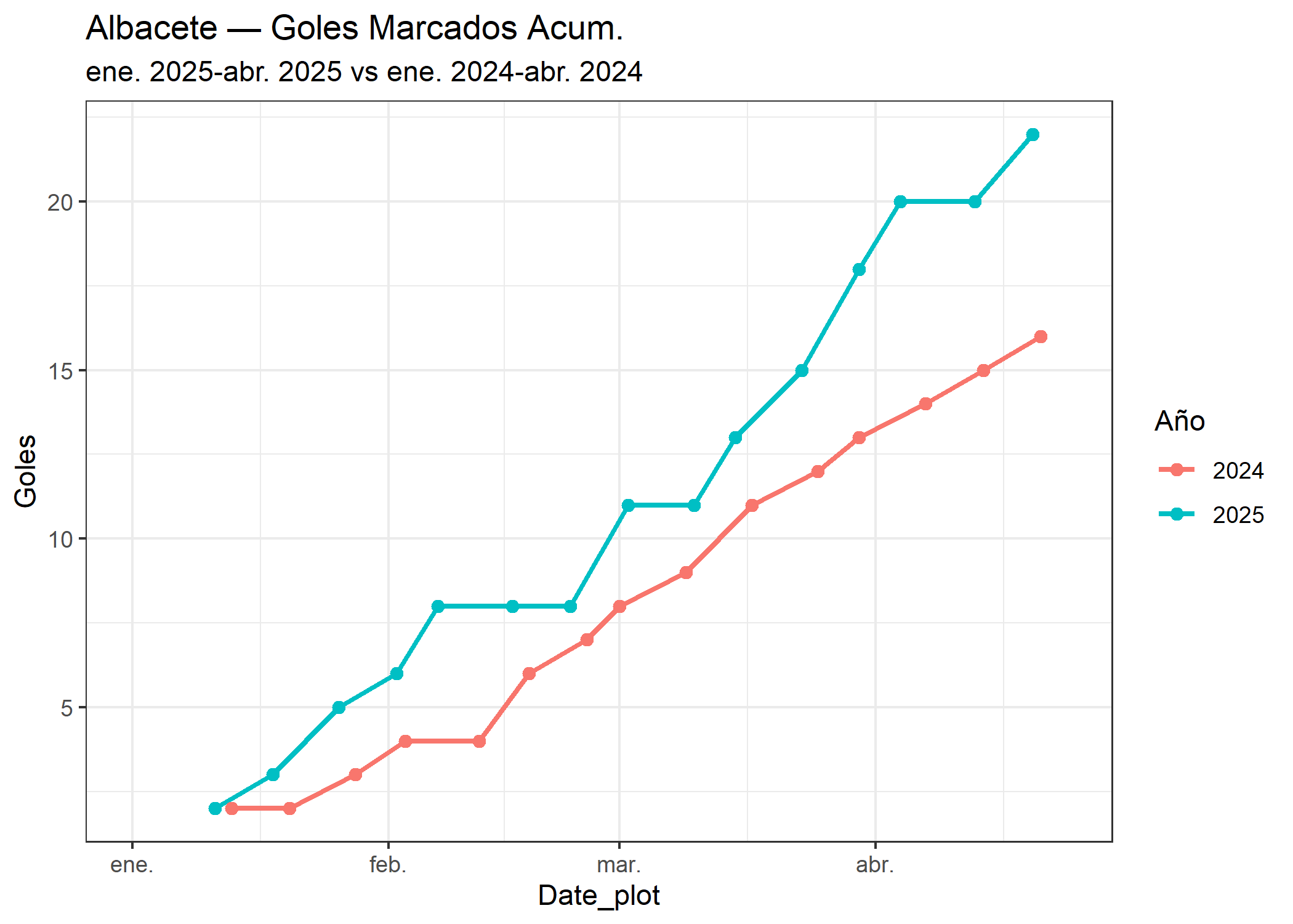 01_Albacete_goles_marcados.png