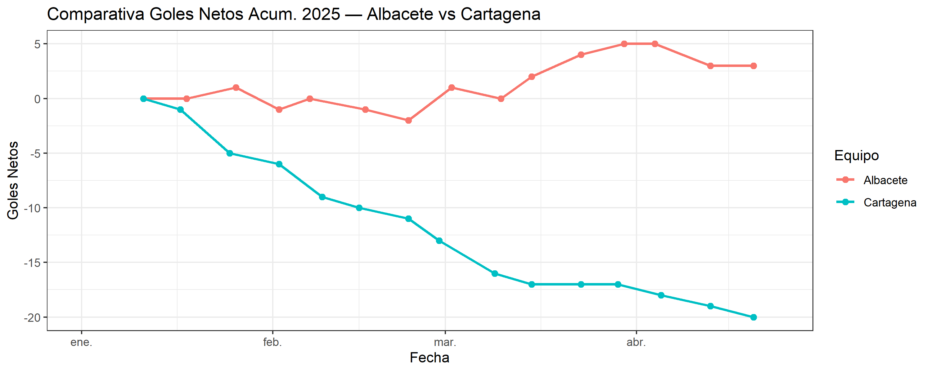 01_comparativo_Albacete_vs_Cartagena.png