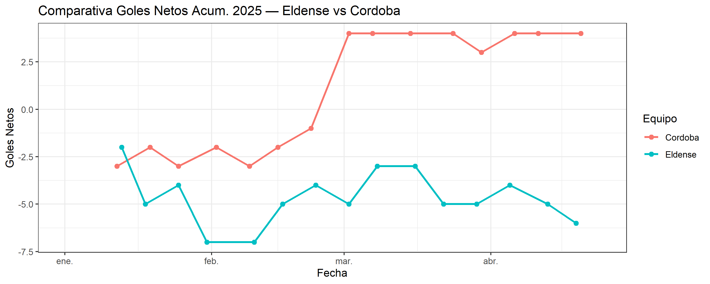 02_comparativo_Eldense_vs_Cordoba.png