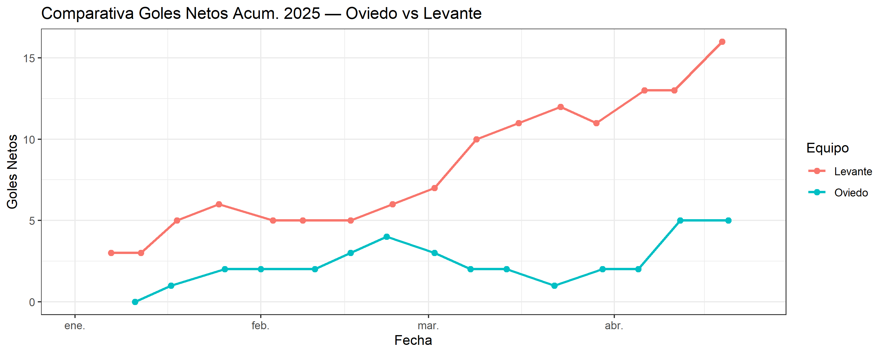 03_comparativo_Oviedo_vs_Levante.png