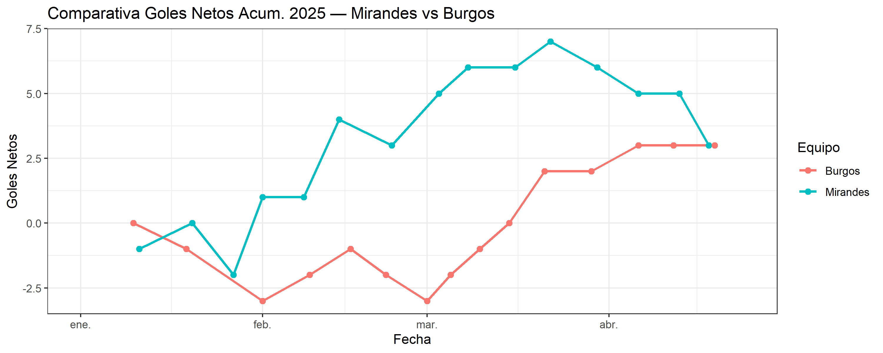 04_comparativo_Mirandes_vs_Burgos.png