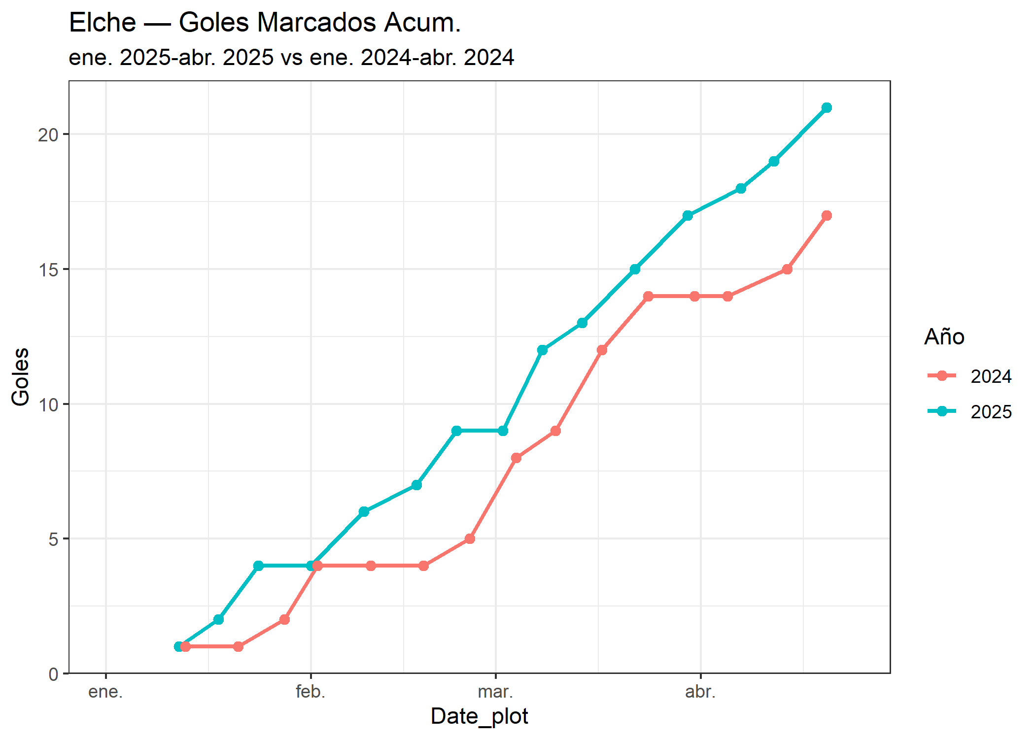 05_Elche_goles_marcados.png
