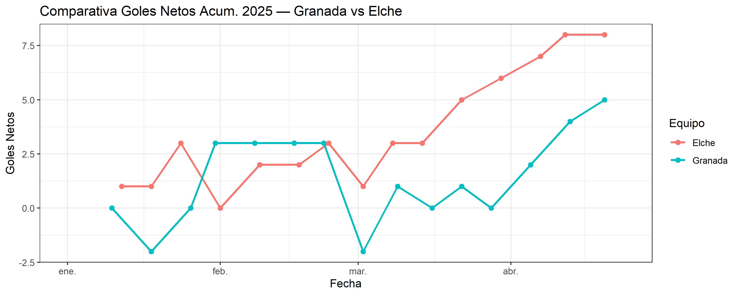 05_comparativo_Granada_vs_Elche.png
