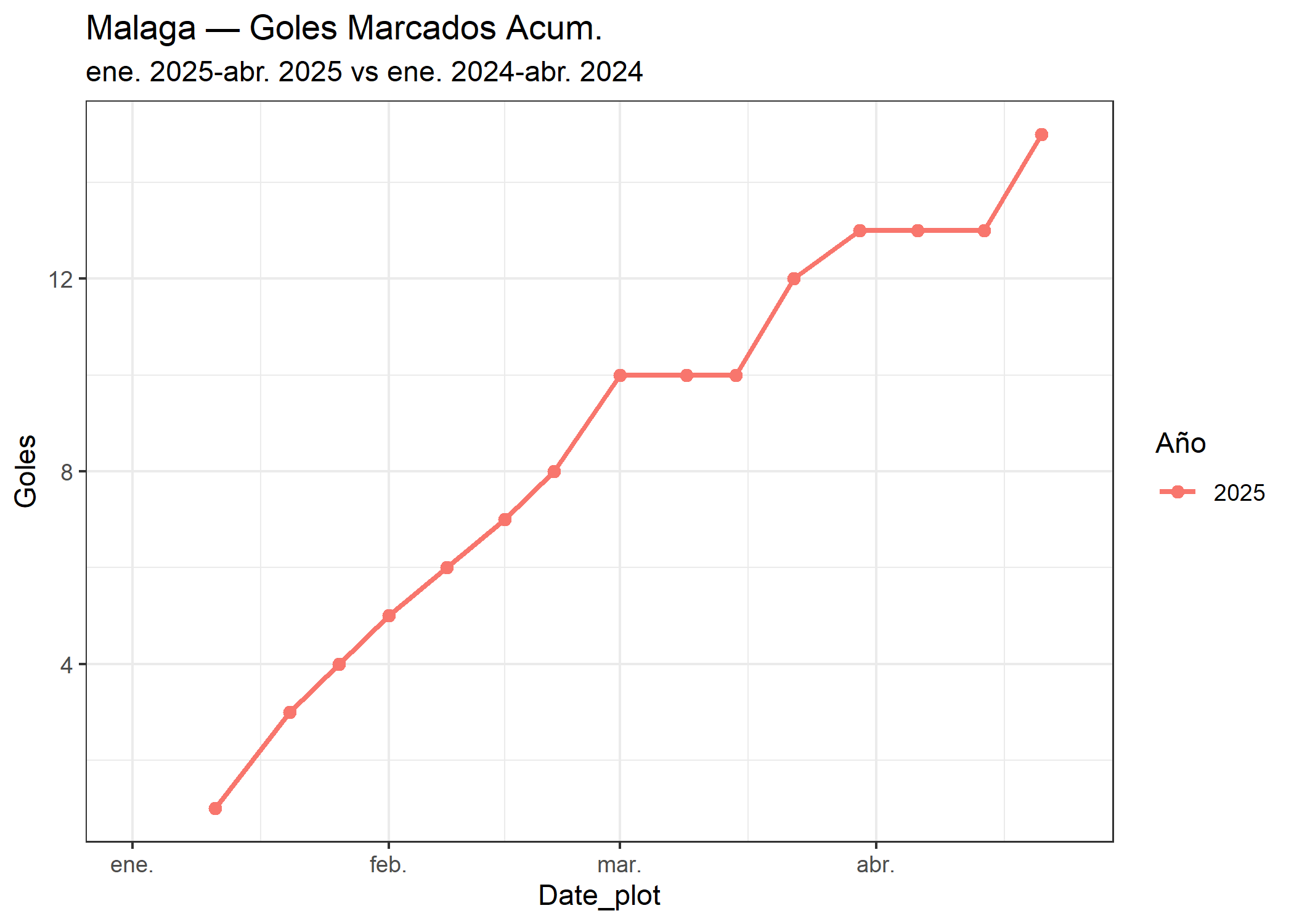07_Malaga_goles_marcados.png