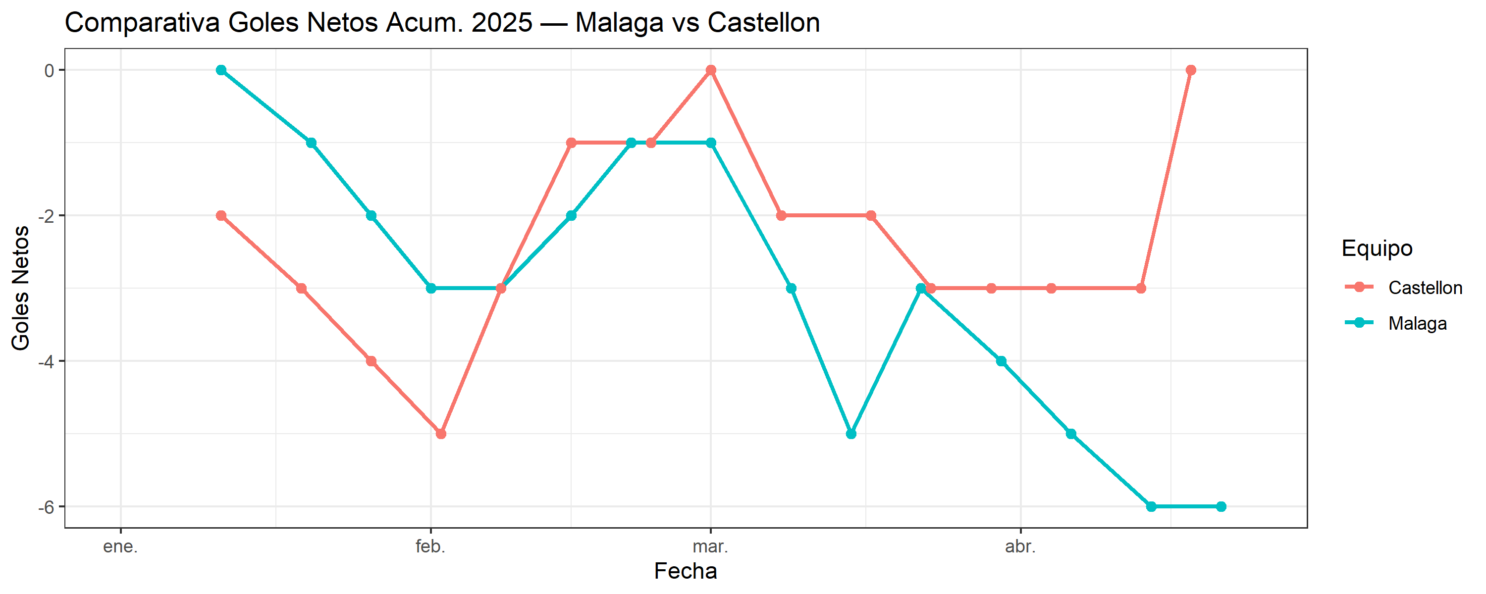 07_comparativo_Malaga_vs_Castellon.png