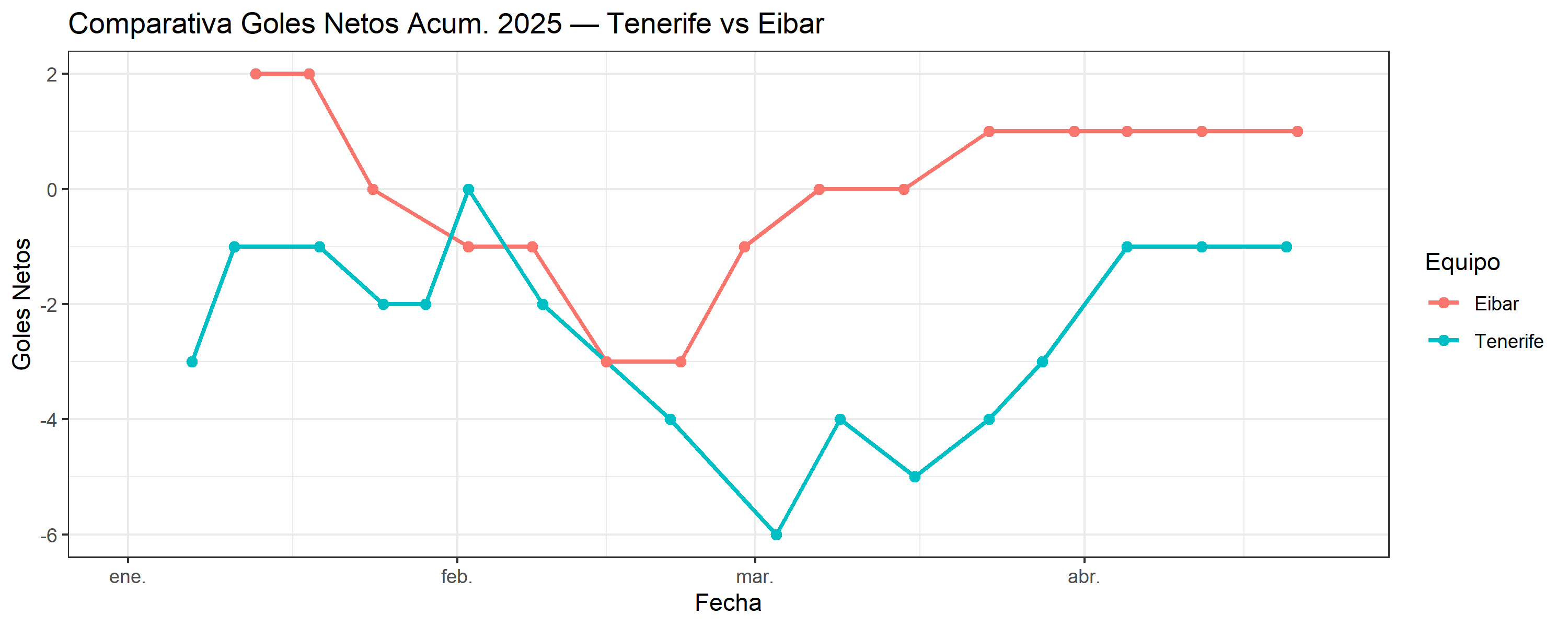 08_comparativo_Tenerife_vs_Eibar.png