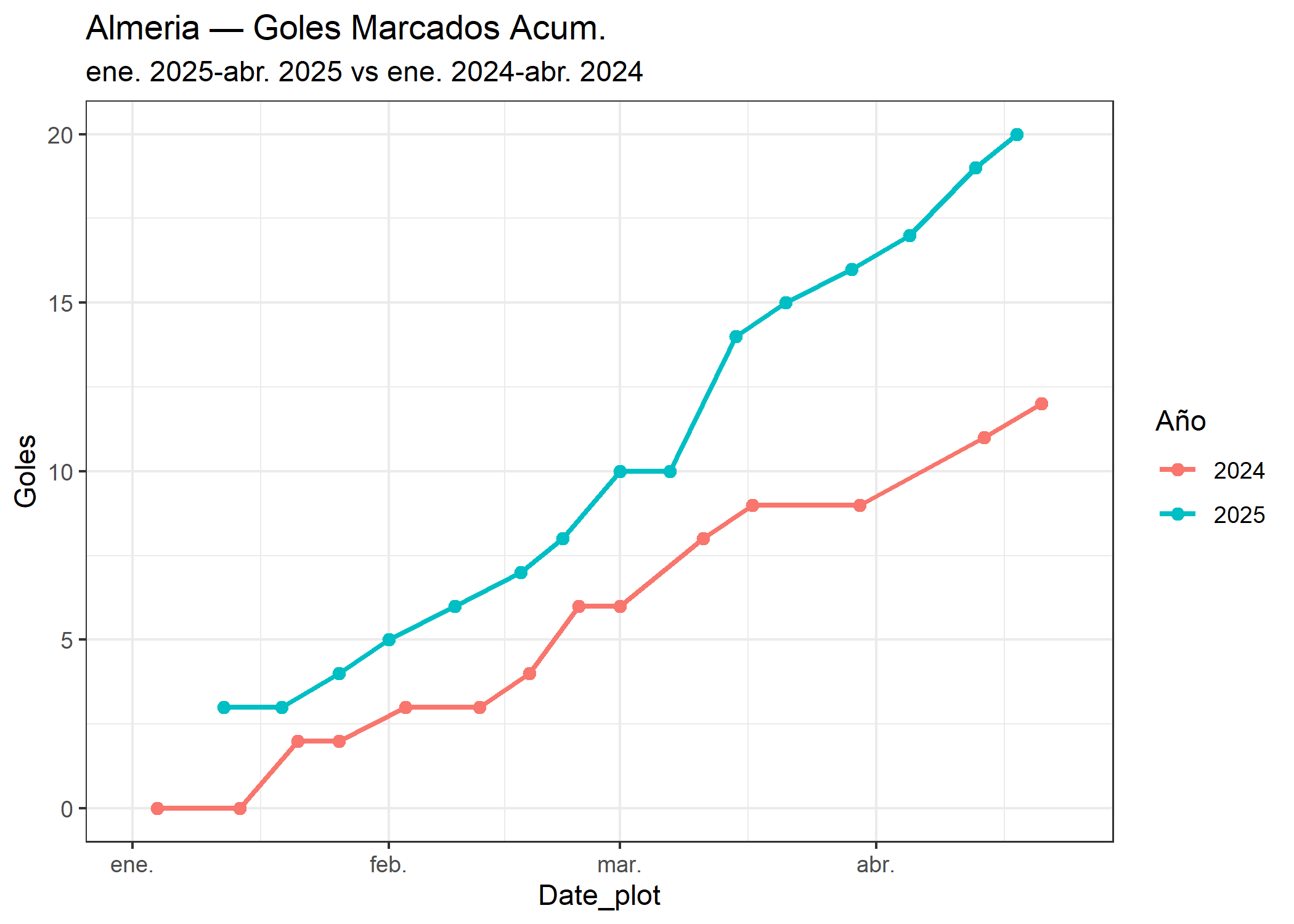 09_Almeria_goles_marcados.png