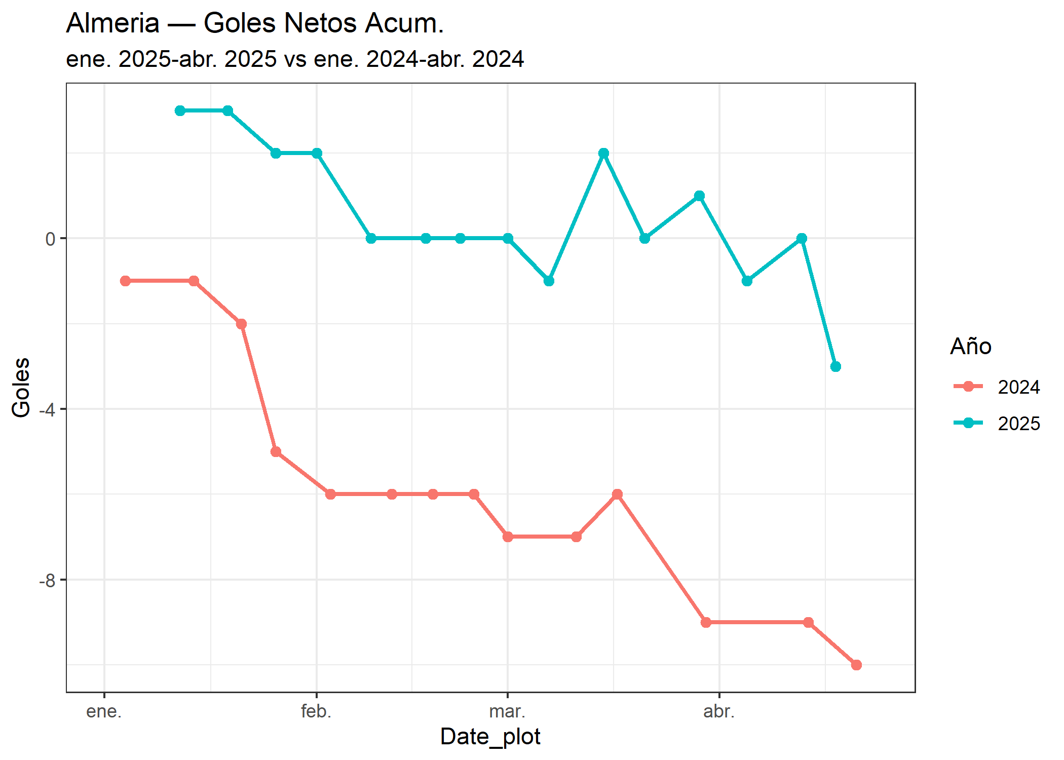 09_Almeria_goles_netos.png