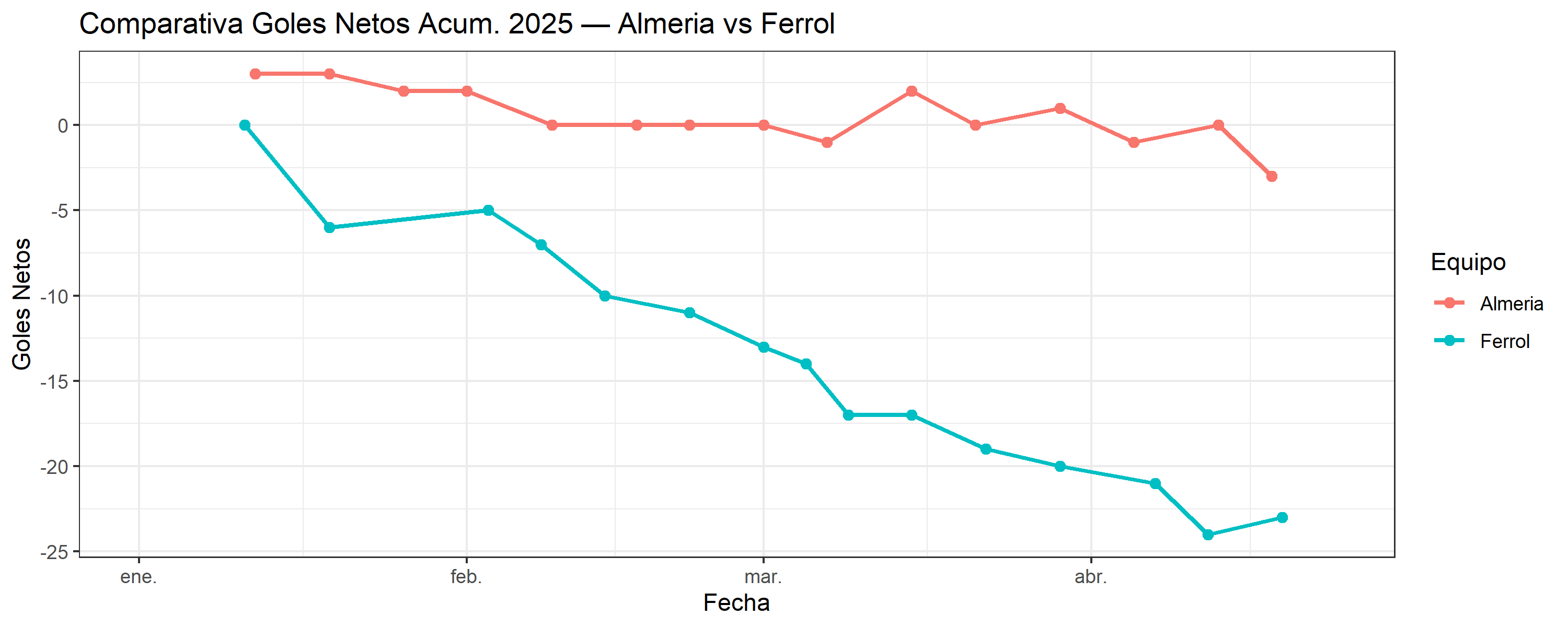 09_comparativo_Almeria_vs_Ferrol.png