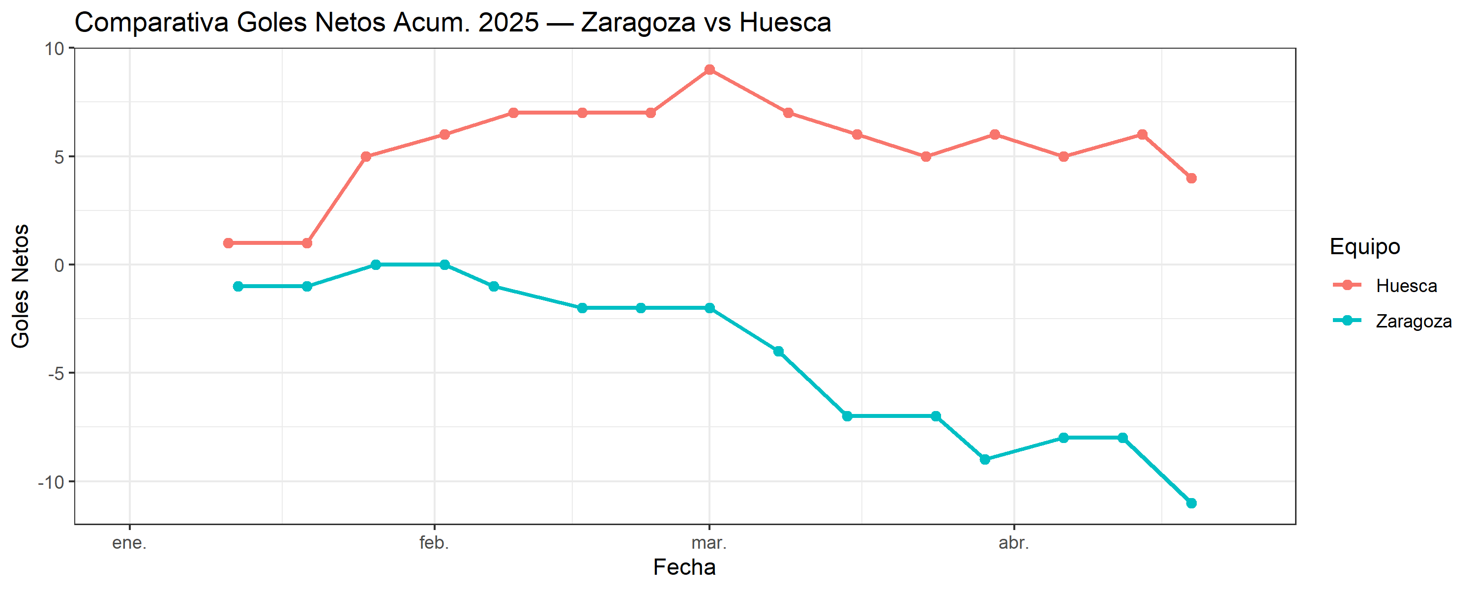 10_comparativo_Zaragoza_vs_Huesca.png